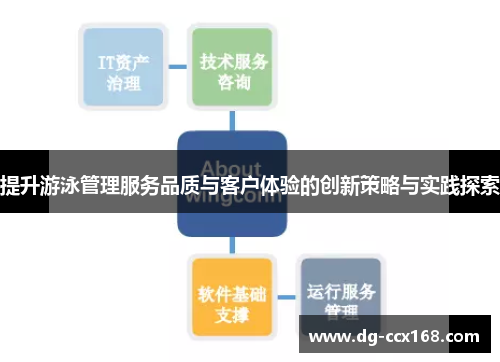 提升游泳管理服务品质与客户体验的创新策略与实践探索