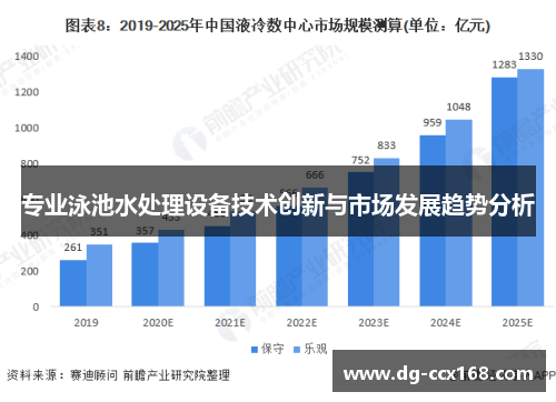 专业泳池水处理设备技术创新与市场发展趋势分析